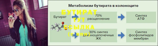 бутират Волосово